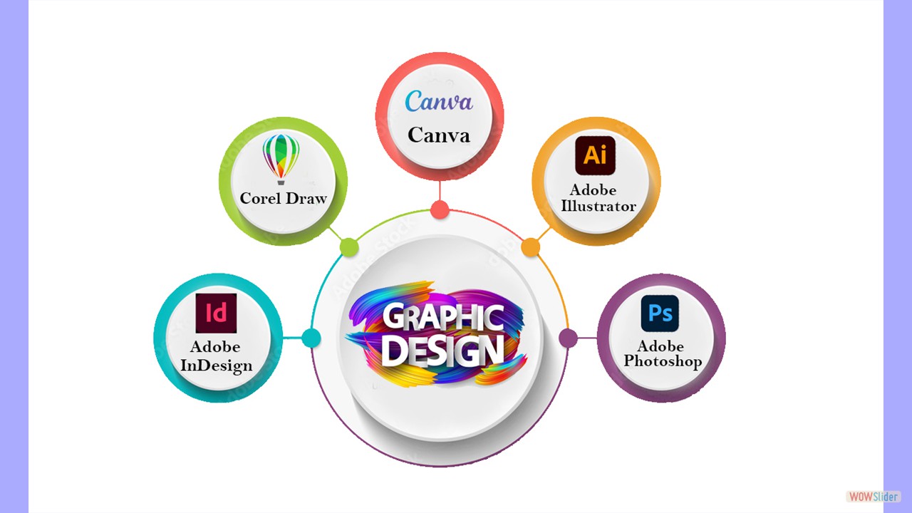 Learn Graphics design